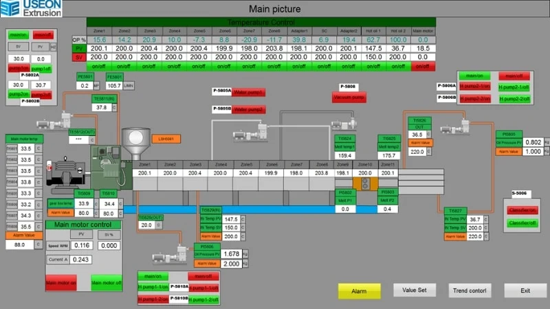 Sistema de control con control remoto