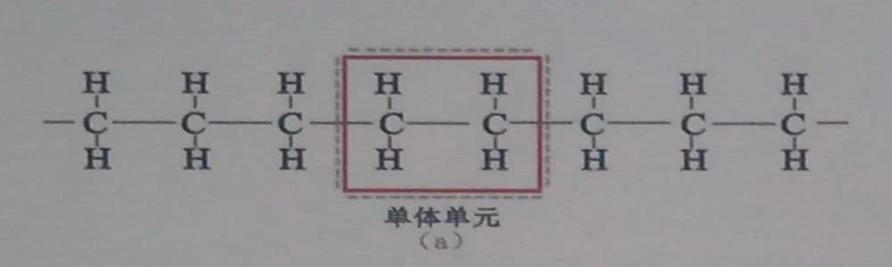 Formule moléculaire de la fibre PE-UHMW