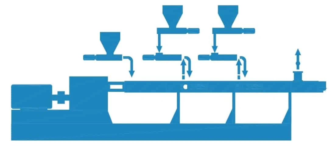 Esquema de alimentación dividida con dosificadores gravimétricos por pérdida de peso a lo largo de la extrusora