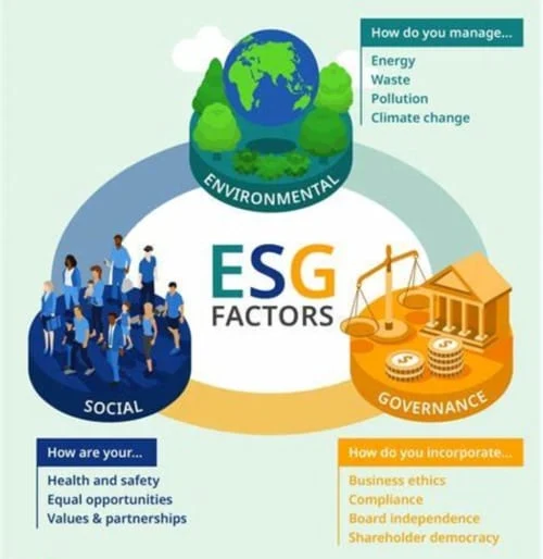 ESG factors diagram: environmental, social and governance