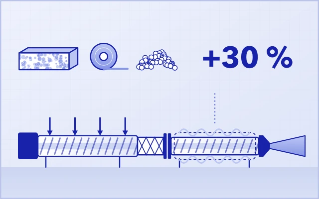 Foam extruder with blowing agent injection, mixer, active seal and a cooling section with 30 % more cooling capacity; foam board, sheet and beads