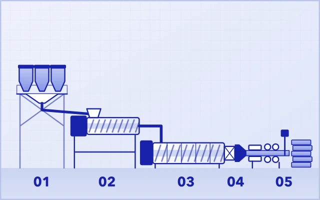 Tandem XPS production line in five stations: feeding, twin screw, cooling extruder, die, downstream