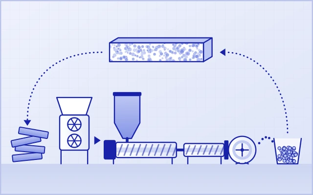 XPS scrap ground, force-fed, extruded on a tandem line and pelletized into PS pellets that go back into new XPS board