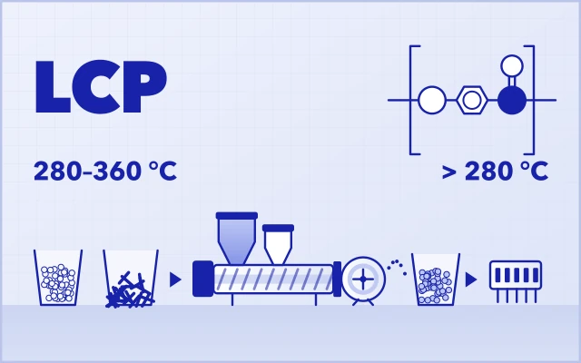 Liquid crystal polymer: repeat unit, melting point 280–360 °C; resin compounded with glass fibre into modified LCP for connectors