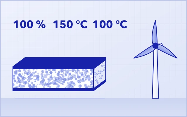 Cut sandwich panel with a PET foam core between two skins, beside a wind turbine: 100 % recyclable, 150 °C in processing, 100 °C in service