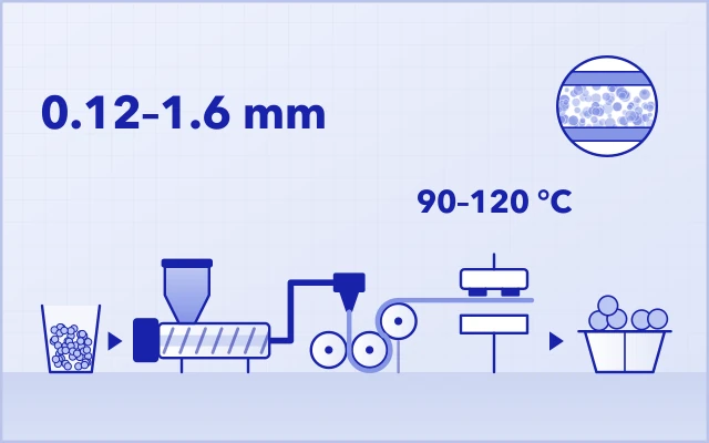 PET resin extruded, calendered on three rolls into A-PET sheet 0.12–1.6 mm thick and thermoformed at 90–120 °C into trays; inset: micro-foamed sheet