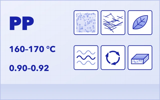 Polypropylene: melting point 160–170 °C, density 0.90–0.92 g/cm³, and six processing routes from filler masterbatch to XPP foam