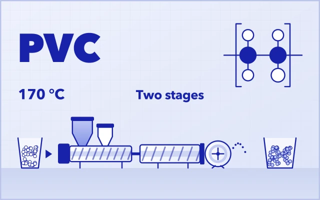 Polyvinyl chloride: repeat unit; two-stage compounding on a twin screw and a single screw extruder with water ring pelletizing, below 170 °C