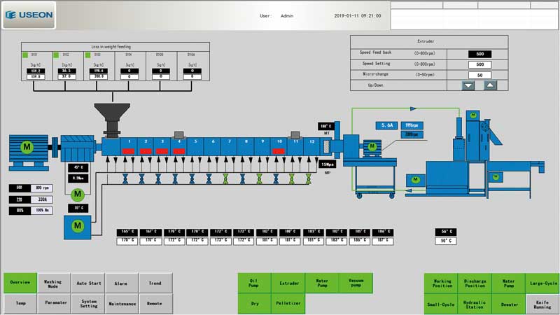 Intelligent Extruder Control System HMI