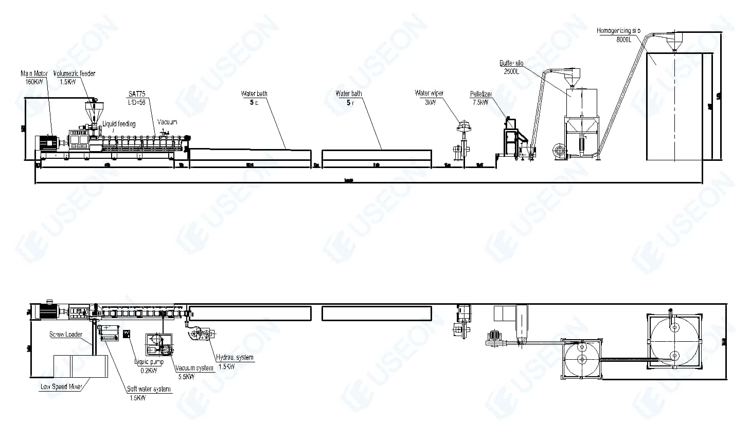 PP Compounding Line Layout