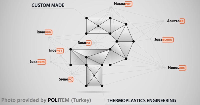 Politem Engineering Plastic