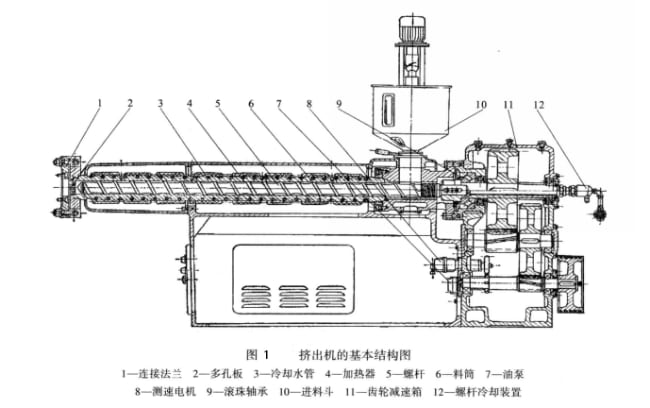 What is an extruder? Structure and mechanism detailed explanation