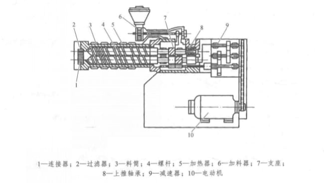 twin screw extruder structure