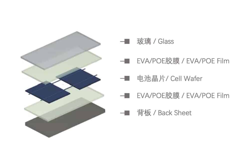 POE / EVA Solar Film Production Line Manufacturers