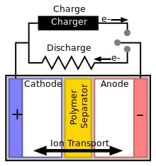 schematic of a lithium-ion battery