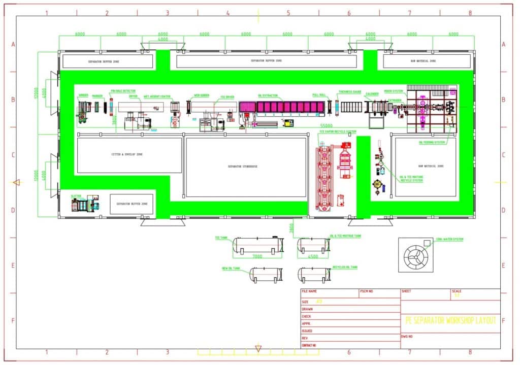 The proposed workshop layout